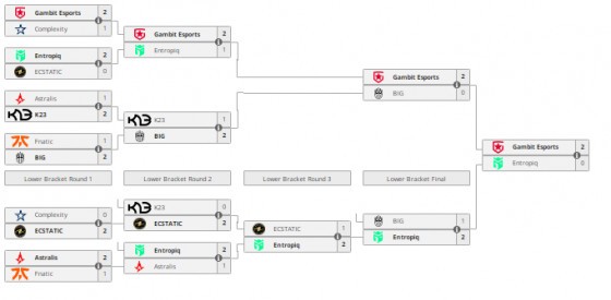 Gambit выиграла Funspark Ulti 2021 FINALS по CS:GO