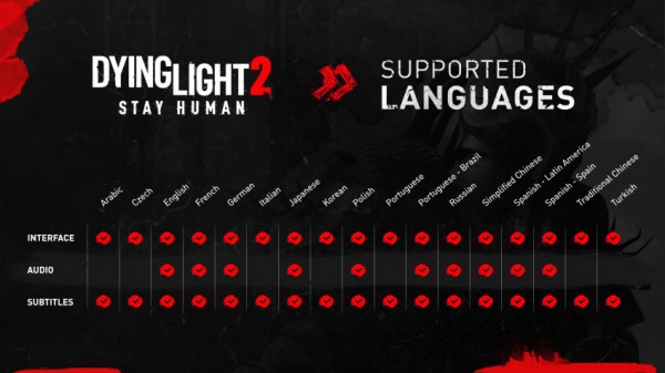 В озвучке Dying Light&nbsp;2 Stay Human приняли участие 999 актёров
