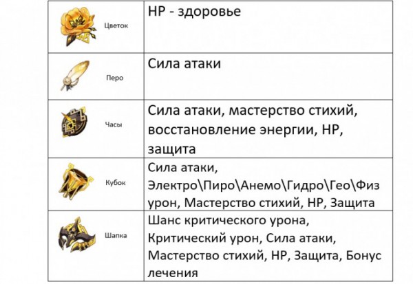 Genshin Impact - советы и тактики по игре