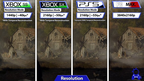 
В сети показали, как отличается графика в ремейке Resident Evil 4 на PC и консолях. А еще игру сравнили с оригиналом 2005 года
