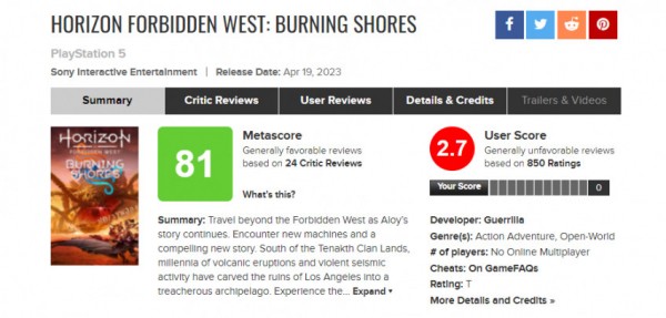 Игроки обрушили рейтинг дополнения Burning Shores для Horizon Forbidden West