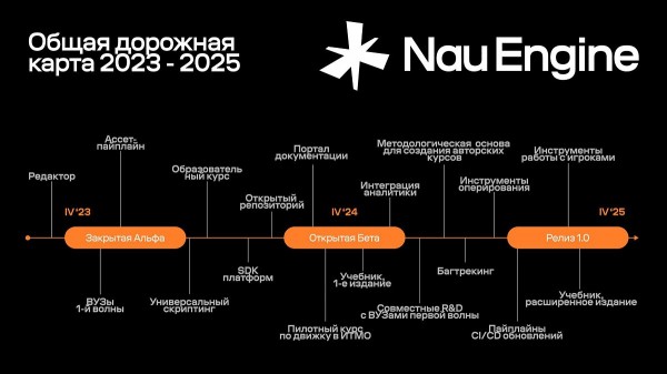 Авторы российского движка Nau Engine объявили о скором тестировании
Авторы российского движка Nau Engine объявили о скором тестировании