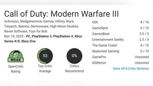 Появились оценки сюжетной кампании Call of Duty: Modern Warfare 3
Появились оценки сюжетной кампании Call of Duty: Modern Warfare 3