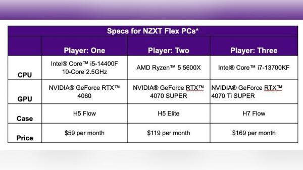 
Компания NZXT представила первый ПК по подписочной модели
