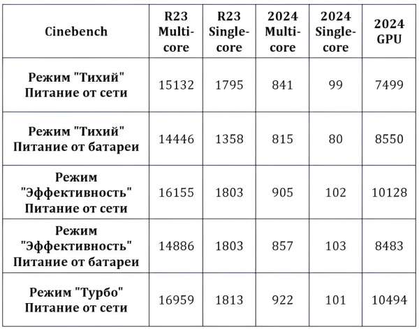 Компактная гармония: Обзор ноутбука ASUS ROG Zephyrus G14 (GU403)