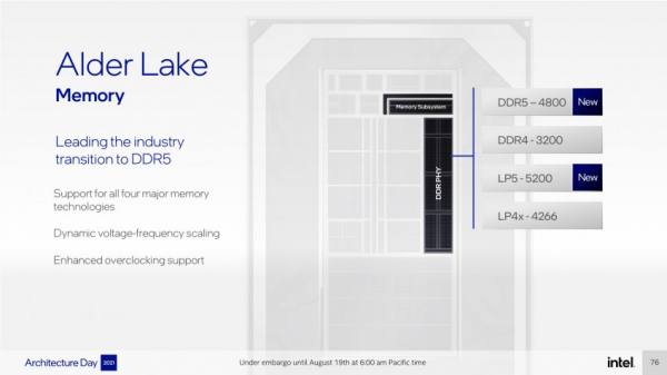 Новые процессоры Intel Alder Lake: что показали на закрытой презентации Новые процессоры Intel Alder Lake: что показали на закрытой презентации