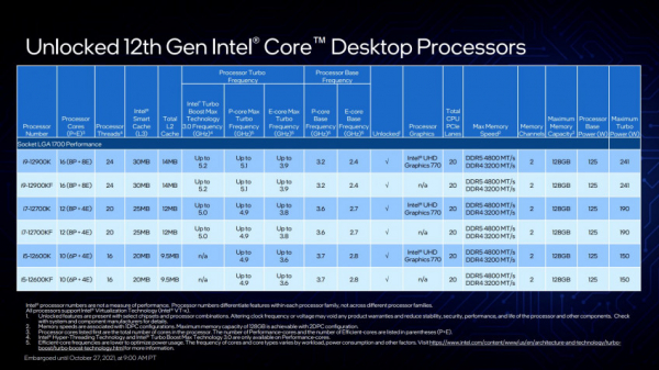 Новые процессоры Intel Alder Lake: что показали на закрытой презентации Новые процессоры Intel Alder Lake: что показали на закрытой презентации