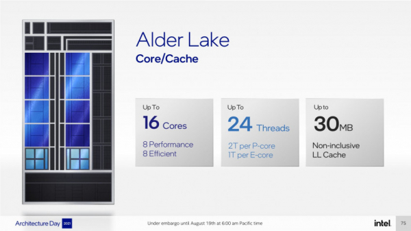Новые процессоры Intel Alder Lake: что показали на закрытой презентации Новые процессоры Intel Alder Lake: что показали на закрытой презентации