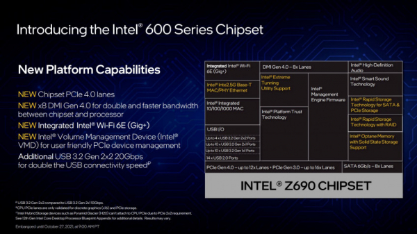 Новые процессоры Intel Alder Lake: что показали на закрытой презентации Новые процессоры Intel Alder Lake: что показали на закрытой презентации