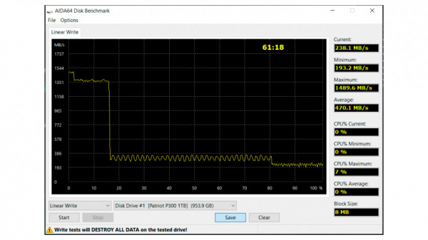 Обзор и тест SSD Patriot: большие объёмы за небольшие деньги Обзор и тест SSD Patriot: большие объёмы за небольшие деньги