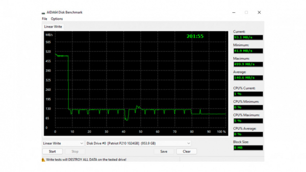 Обзор и тест SSD Patriot: большие объёмы за небольшие деньги Обзор и тест SSD Patriot: большие объёмы за небольшие деньги