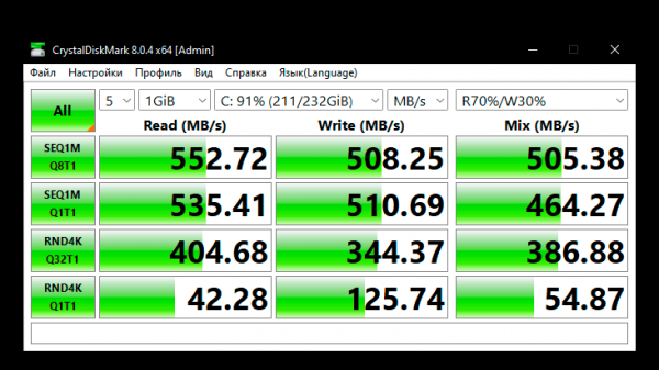 Обзор и тест SSD Patriot: большие объёмы за небольшие деньги Обзор и тест SSD Patriot: большие объёмы за небольшие деньги
