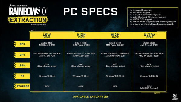 Опубликованы системные требования Rainbow Six Extraction