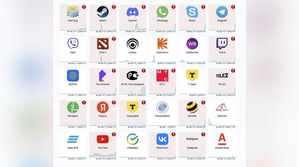 Пользователи жалуются на проблемы в работе Telegram, Steam, Discord и других сервисов
Пользователи жалуются на проблемы в работе Telegram, Steam, Discord и других сервисов